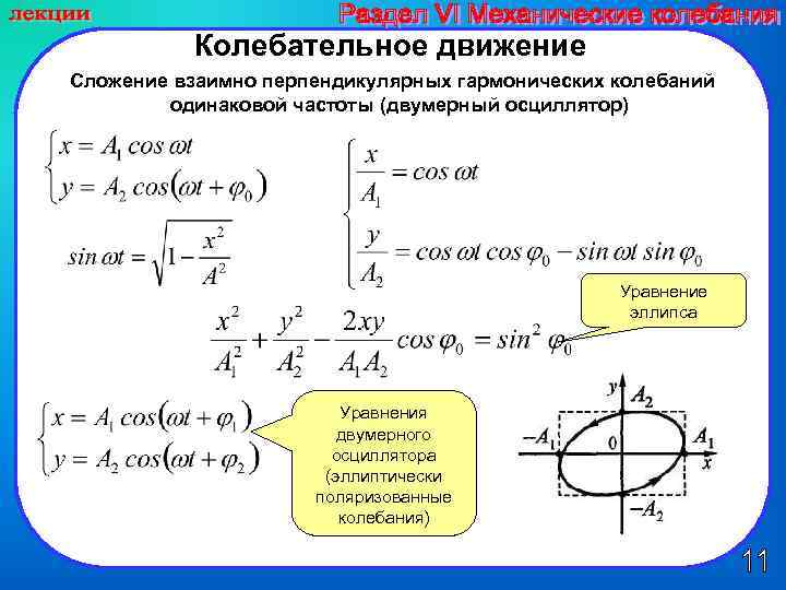 Колебательное движение Сложение взаимно перпендикулярных гармонических колебаний одинаковой частоты (двумерный осциллятор) Уравнение эллипса Уравнения