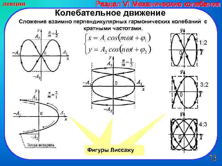 Блок схема установки для наблюдения фигур лиссажу