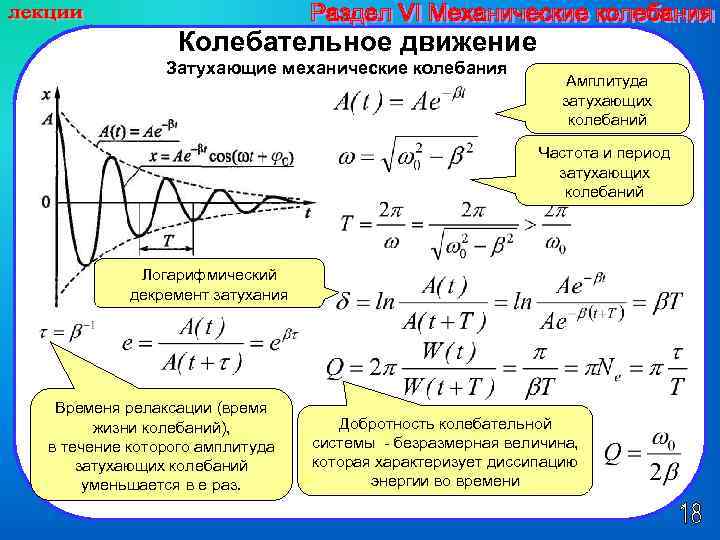 Зависимость амплитуды затухающих колебаний от времени