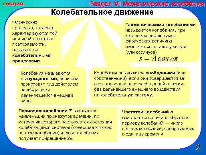 Колебательное движение Физические процессы, которые характеризуются той или иной степенью повторяемости, называются колебательными процессами.