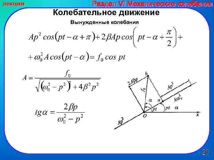 Колебательное движение Вынужденные колебания 