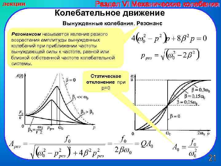 Резонанс это амплитуда установившихся вынужденных колебаний