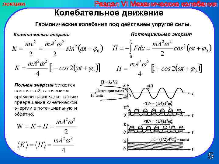 Гармонические колебания вдоль прямой линии