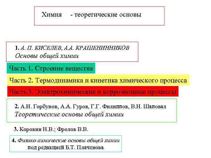 Теоретическая химия. Химия Киселев.