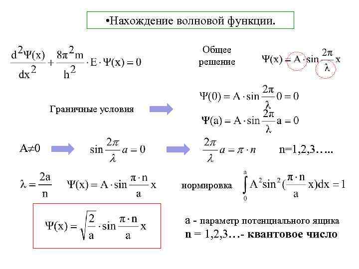  • Нахождение волновой функции. Общее решение Граничные условия A 0 n=1, 2, 3….