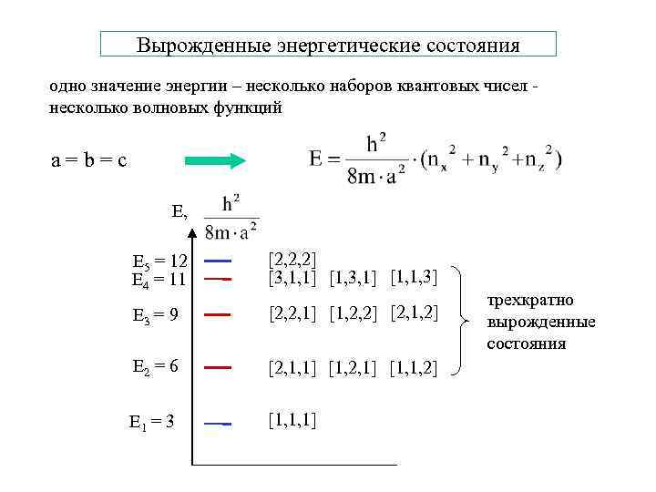 Вырожденные энергетические состояния одно значение энергии – несколько наборов квантовых чисел несколько волновых функций