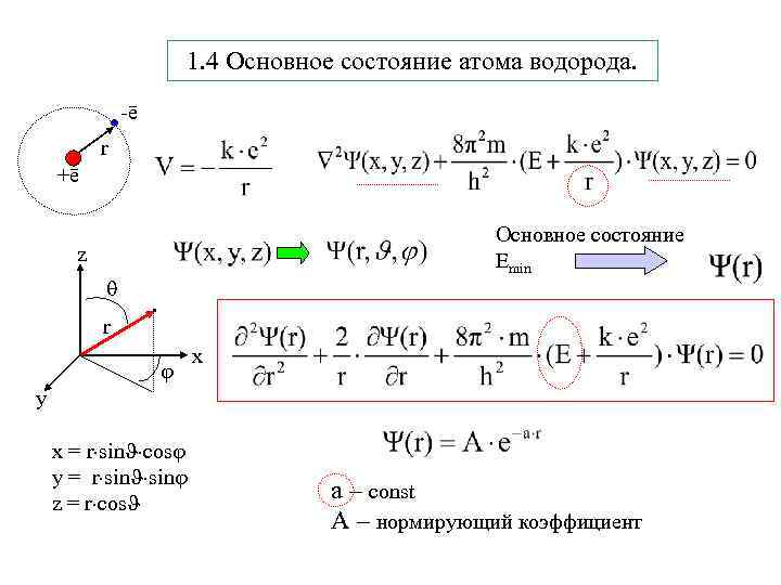 1. 4 Основное состояние атома водорода. -ē r +ē Основное состояние Еmin z r