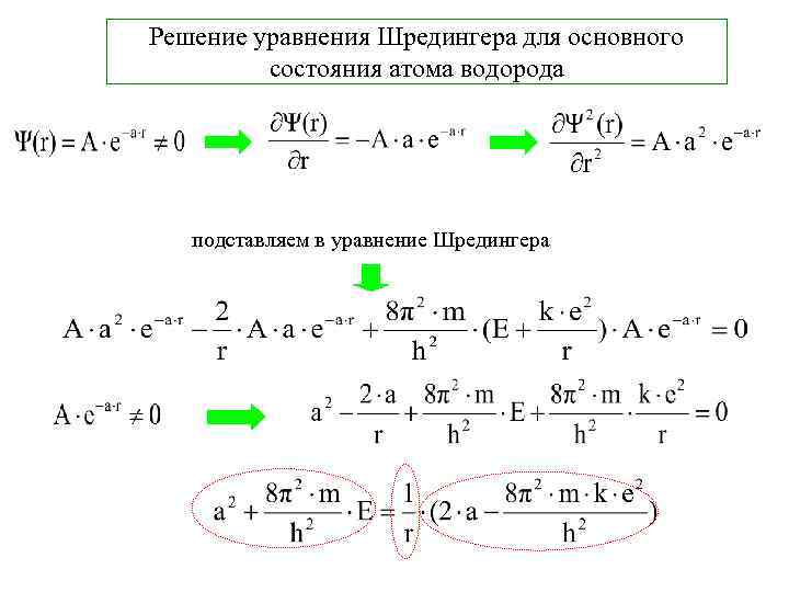 Решение уравнения Шредингера для основного состояния атома водорода подставляем в уравнение Шредингера 
