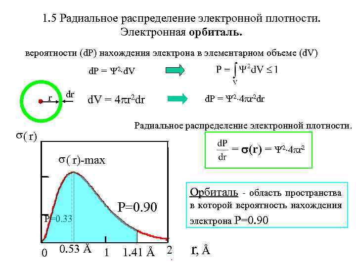 1. 5 Радиальное распределение электронной плотности. Электронная орбиталь. вероятности (d. P) нахождения электрона в
