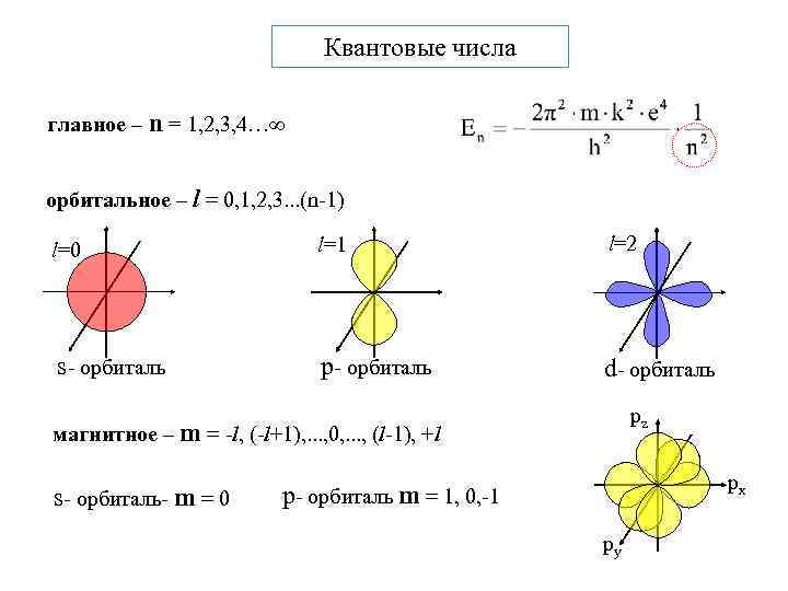 Главное количество