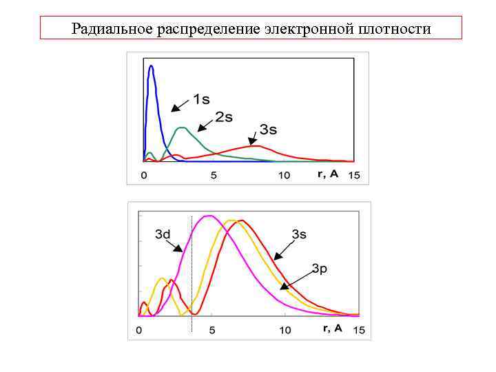 Радиальное распределение электронной плотности 