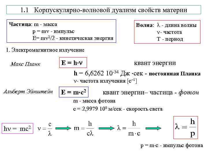 Корпускулярно волновой дуализм материи