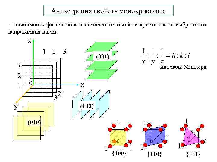 Анизотропия свойств монокристалла - зависимость физических и химических свойств кристалла от выбранного направления в