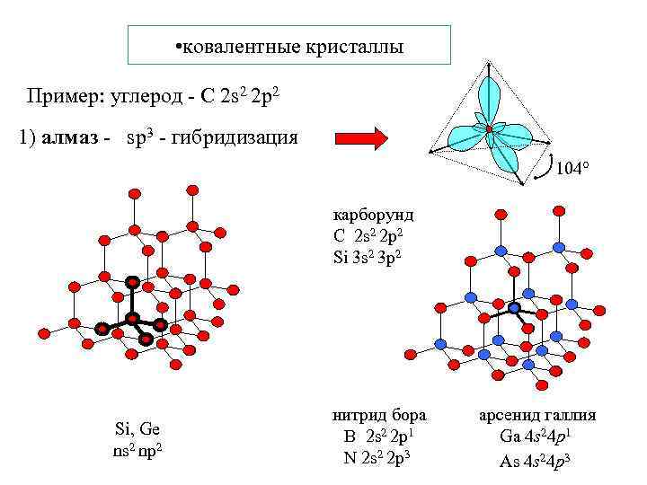 Fe2o3 химическая связь и схема