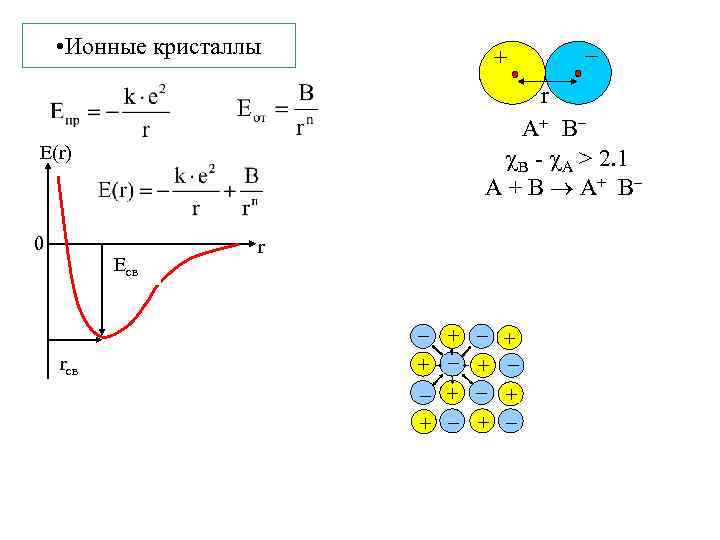  • Ионные кристаллы Есв r АВ A+ B B - A > 2.