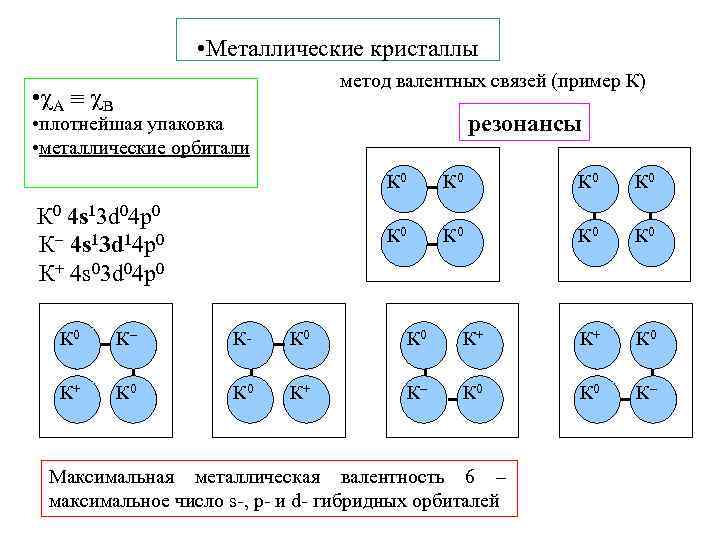  • Металлические кристаллы метод валентных связей (пример К) • A B резонансы •