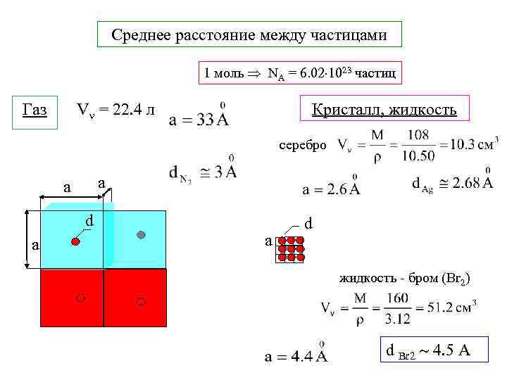 Среднее расстояние между частицами 1 моль NA = 6. 02 1023 частиц Газ Кристалл,