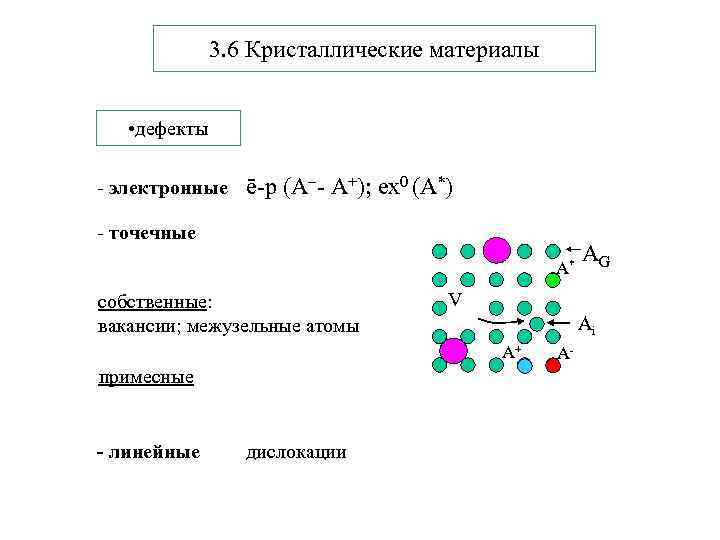 3. 6 Кристаллические материалы • дефекты - электронные ē-р (А - А+); ex 0