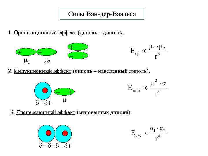 Силы Ван-дер-Ваальса 1. Ориентационный эффект (диполь – диполь). + 1 + 2 + +