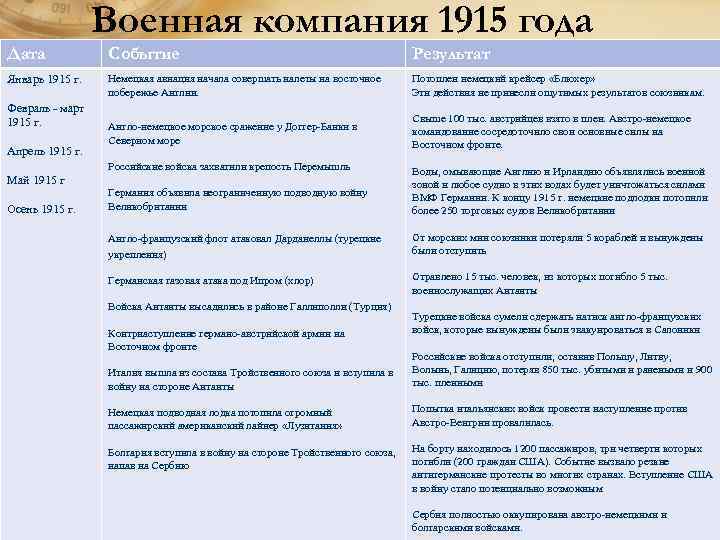 1914 событие