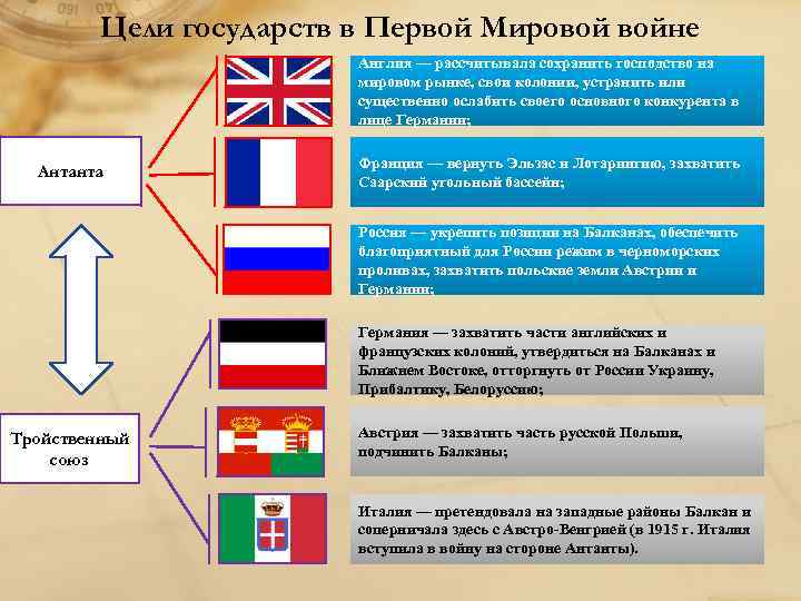 Цели и планы франции в первой мировой войне тест с ответами