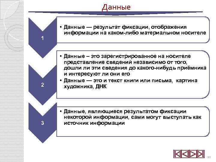 Данные 1 • Данные — результат фиксации, отображения информации на каком-либо материальном носителе 2