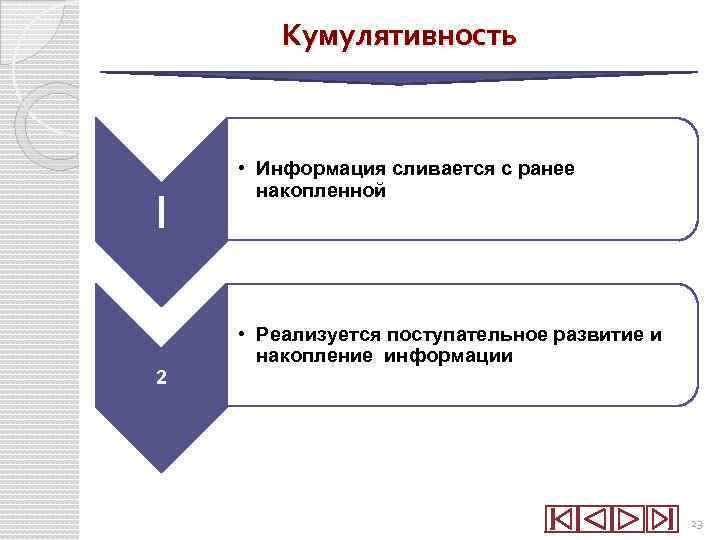 Кумулятивность 1 2 • Информация сливается с ранее накопленной • Реализуется поступательное развитие и