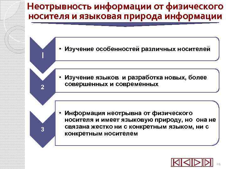 Неотрывность информации от физического носителя и языковая природа информации 1 2 3 • Изучение