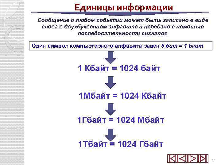 Единицы информации Сообщение о любом событии может быть записано в виде слова в двухбуквенном