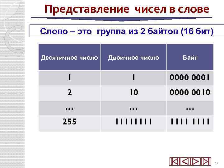 Представление чисел в слове Слово – это группа из 2 байтов (16 бит) Десятичное