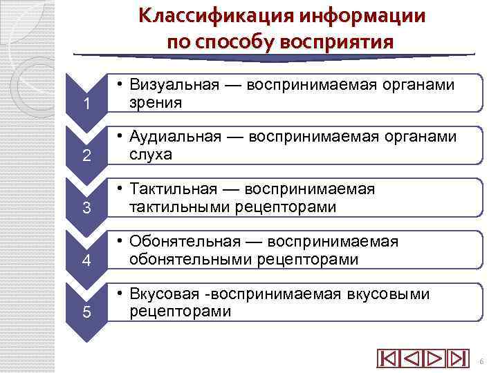 Классификация информации по способу восприятия 1 • Визуальная — воспринимаемая органами зрения 2 •