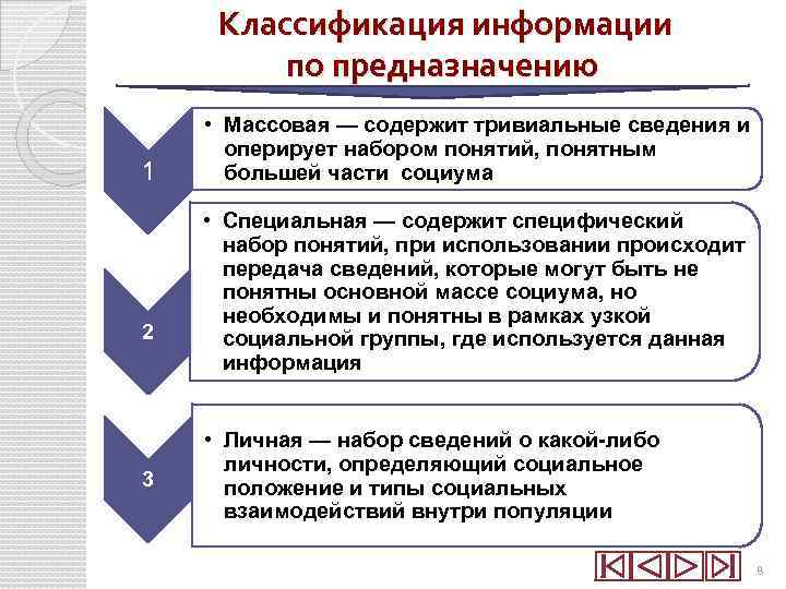 Классификация информации по предназначению 1 2 3 • Массовая — содержит тривиальные сведения и