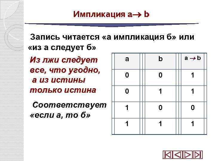 A следует b. А импликация б. Следует в информатике. ��⟶𝒃 (𝒂⋁𝒃) импликация. Запись импликации.