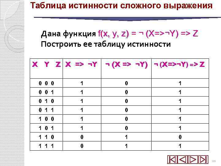 Информатика теория