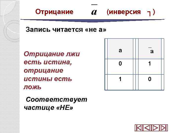 Отрицание в информатике