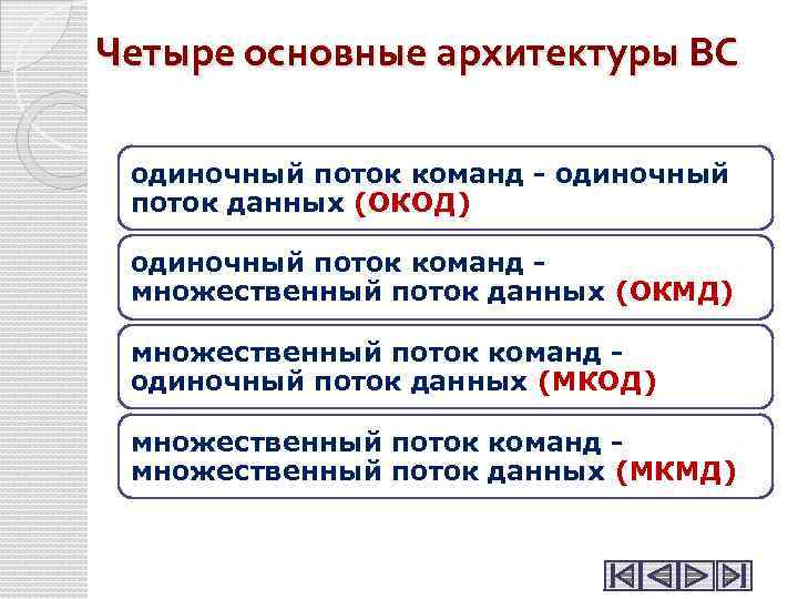 Четыре основные архитектуры ВС одиночный поток команд - одиночный поток данных (ОКОД) одиночный поток