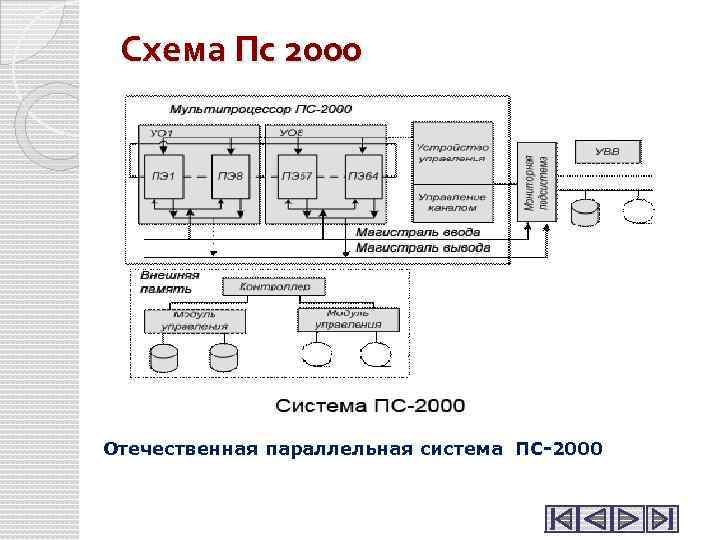 Схема Пс 2000 Отечественная параллельная система ПС-2000 