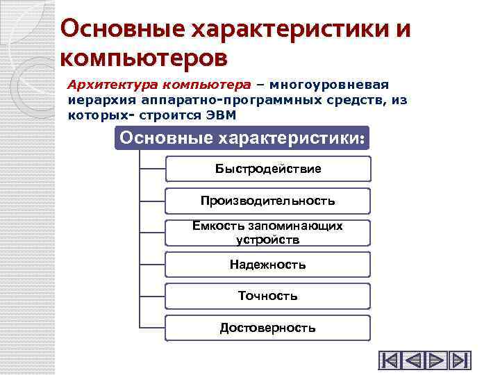 Плакат схема основные характеристики пк