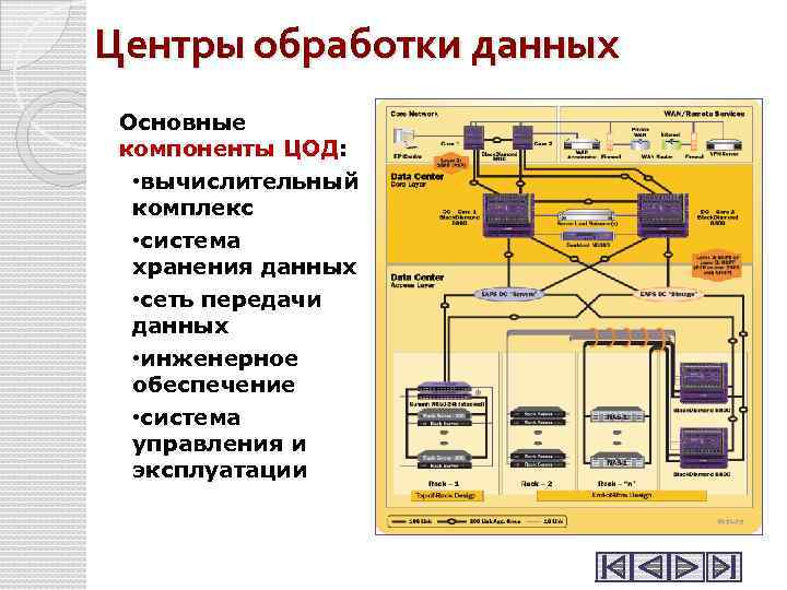 Учебный план вычислительные машины комплексы системы и сети