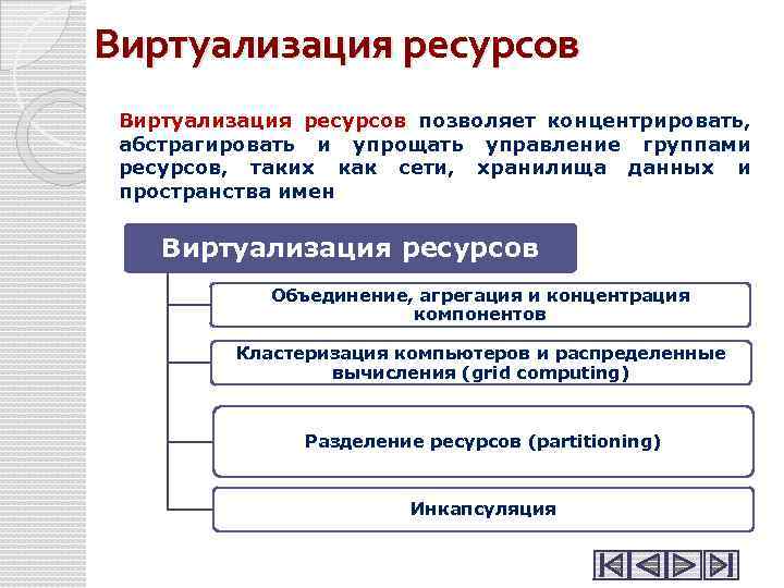 Ресурсы позволят. Виртуализация ресурсов. Виртуализация вычислительных ресурсов. Виртуализация пример. Виртуализация ресурсов делается ....