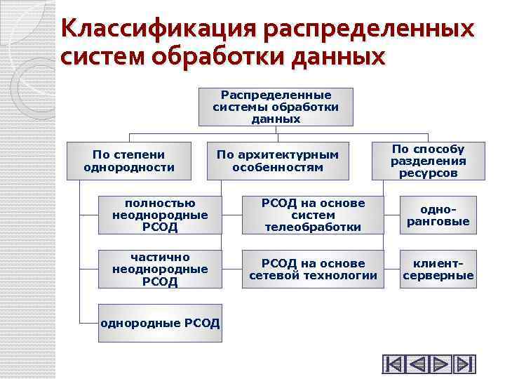 Система обработки. Классификация распределенных систем. Система распределенной обработки данных. Системы обработки данных классификация. Распределенные системы обработки данных классификация.