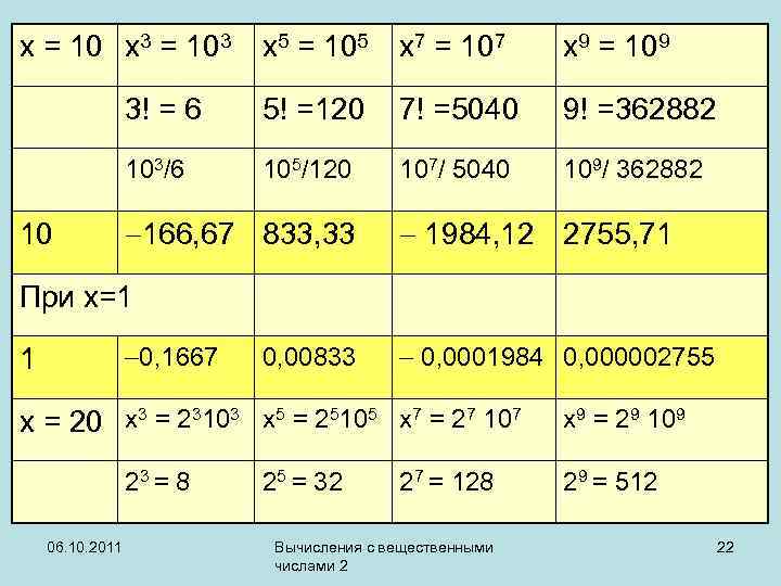 x = 10 x 3 = 103 x 7 = 107 x 9 =