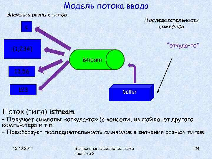 Модель потока ввода Значения разных типов Последовательности символов c “откуда-то” (1, 234) istream 13.