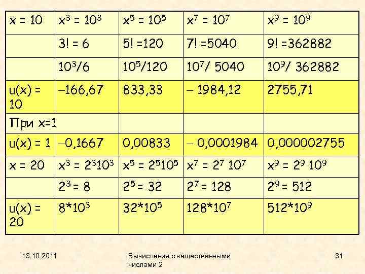 x = 10 x 5 = 105 x 7 = 107 x 9 =