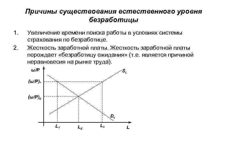 Причины существования естественного уровня безработицы 1. 2. Увеличение времени поиска работы в условиях системы