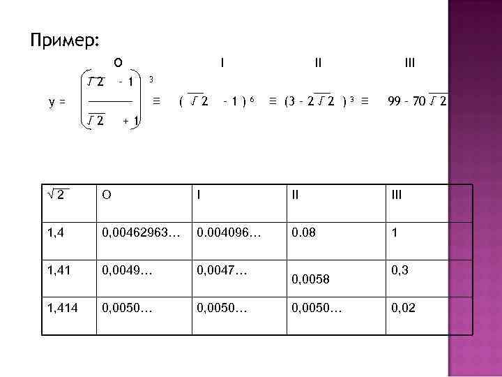 Пример: O √ 2 I – 1 y= III 3 ≡ √ 2 II