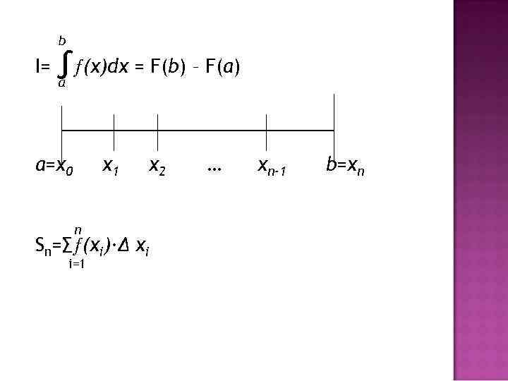 b I= ∫ (x)dx = F(b) – F(a) a a=x 0 x 1 n