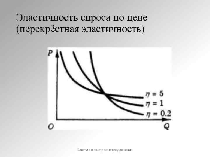 Перекрестный спрос