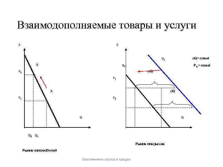 Взаимодополняют. Взаимодополняемые товары. Взаимодополняемые товары график. Взаимодополняющие товары это в экономике. Спрос на взаимодополняемые товары.