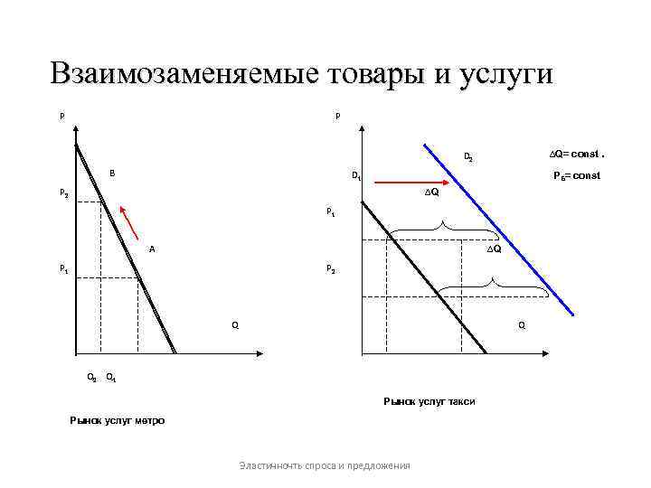 Увеличение цен на взаимозаменяемый товар. Взаимозаменяемые товары график. Спрос на взаимозаменяемые товары. График спроса взаимозаменяемых товаров. Взаимозаменяемые товары на графике.